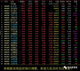 2017年4月12日 滬指深V反轉迎大洗牌，3300點攻堅與技術革新共振